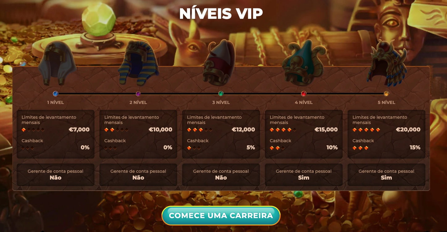 Bônus e promoções exclusivas no AmunRa Casino